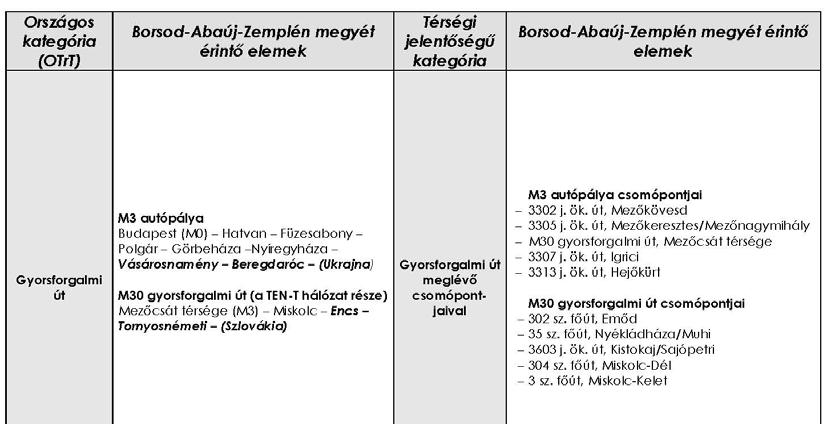 Borsod-Abaúj-Zemplén Megyei Önkormányzat 10/2009. (V. 5.) sz.