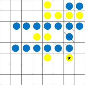 Reversi (Othello) 8x8-ason, vagy 7x6-oson Tábla méret: 7x6, vagy 8 8. Megegyezés alapján döntenek a játékosok, hogy melyik táblát használják.
