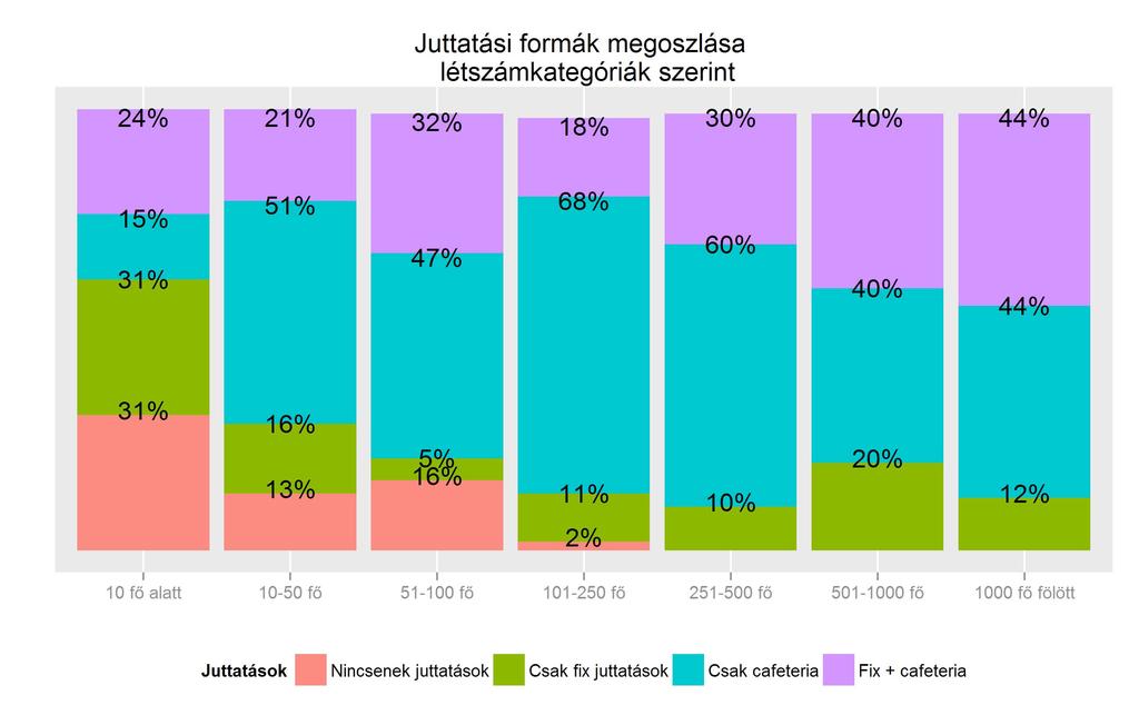 4. ALKALMAZOTT JUTTATÁSI RENDSZEREK A szervezetek juttatási politikájának fontos elemét képezik a juttatások.