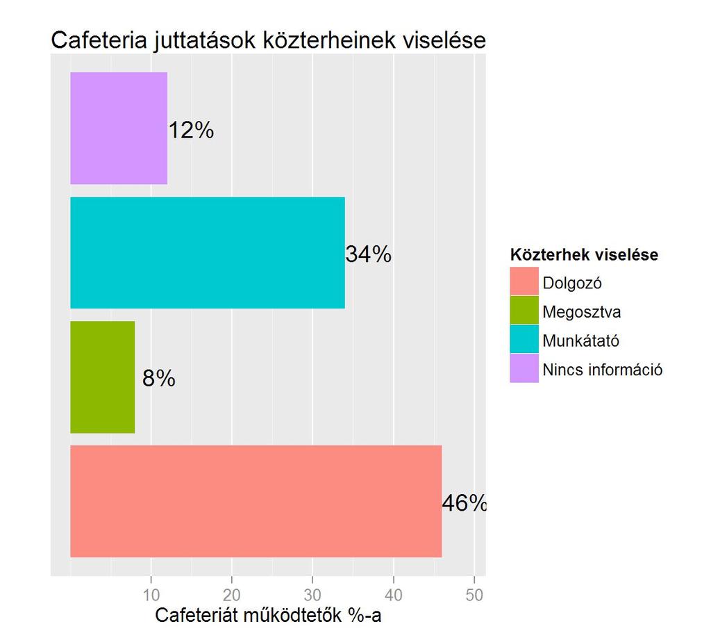 4.5.2 AZ ADÓTERHEK KÖVETKEZMÉNYEI A 2010-ben megjelenő személyi jövedelemadó és a 2012-ben bevezetett egészségügyi hozzájárulás szintén döntést kívánt a juttatásokat nyújtó szervezetektől.