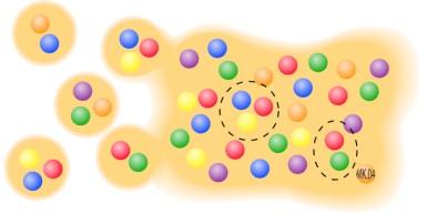 Negyedik Mérföldkő: A kvarkfolyadék A φ mezon v2 értéke követi a többi mezonét hadron v2 hadron K ET hadron K ET quark