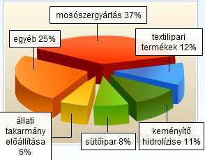 ENZIMEK ALKALMAZÁSAI Ipar: amilázok, proteázok, izomerázok, penicillin aciláz, konverziók (pl az eddigi előadásokban felsoroltak) Piac: ~2000 MUSD/év Analitika, diagnosztikumok: glükóz-oxidáz,