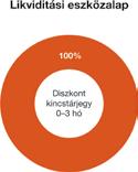 /11 Minden eszközalap tartalmazhat piaci értéken min. 0% max.