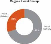 Részvénypiaci kockázat Devizaárfolyam-kockázat Működési kockázat Ingatlankockázat 1 Partnerkockázat Kamatkockázat 4 Részvénypiaci kockázat 1: nem jellemző/nagyon alacsony, : alacsony, : közepes 4: