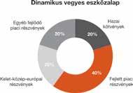 9/11 befektetési eszközök mellett a referenciaindexhez illeszkedő, közvetett befektetési formákat (például befektetési jegy) is tartalmazhat. Eszközalap indulása: 009. április 1.