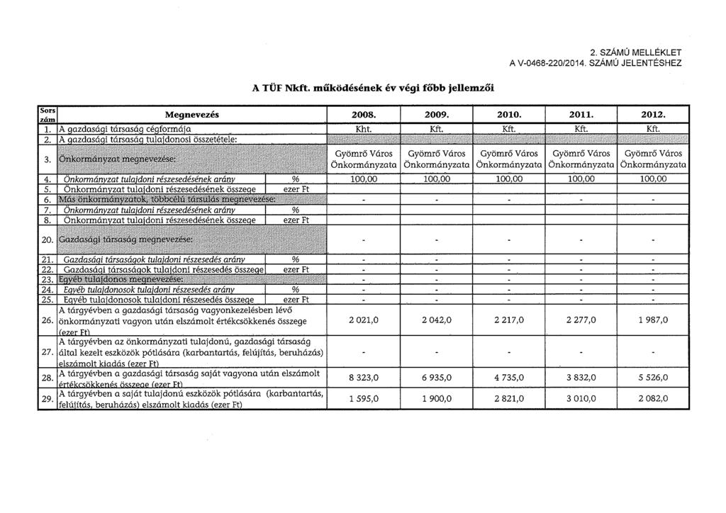 2. SZÁMÚ MELLÉKLET A V-0468-220/2014. SZÁMÚ JELENTÉSHEZ A TÜF Nkft.