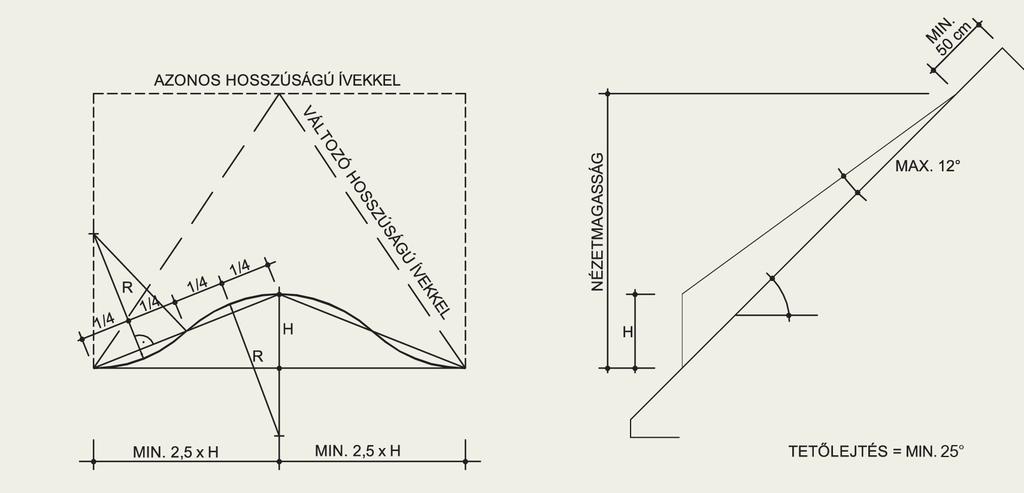 Íves fedésû függôleges tetônyílás szerkesztése Hódfarkú Protector betoncserép fedéshez A Magyarországon általában ökörszem -nek nevezett kisebb felületû nyílás a nem beépített tetôterek szellôzését