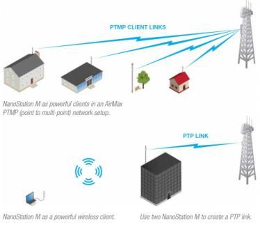 150m2 érzékelési terület IR SUGÁRZÓK - kamerákhoz ICI-I16050 ICI-O6020 ICI-O6045 IR