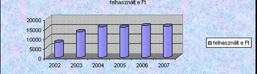 1825 16185 átmenti segély ügyekben hztt határzatk megállapító határzatk elutasító