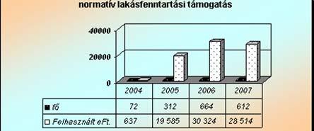 Az ápló kötelezettségnek teljesítését a Családsegítő-Gyermekjóléti és Védőnői szlgálat ellenőrzi. A látgatásról a bizttságt a tapasztaltakról értesíti.