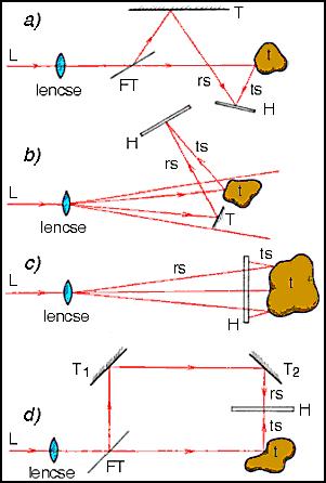 4. ábra. Az átlátszatlan tárgyról készített hologram elvi vázlata különböző a)-d) elrendezésekben. [3]. Ezt a fényérzékeny lemezre rögzített interferencia képet nevezte el Gábor Dénes hologramnak.