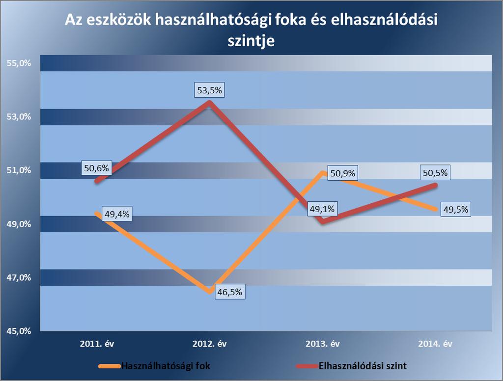 Megállapítások A Kórház az értéknövelő beruházásaihoz és felújításaihoz több európai uniós pályázatban (TIOP 51, KEOP 52 ) is részt vett, amelynek keretében energiafelhasználás racionalizálást,