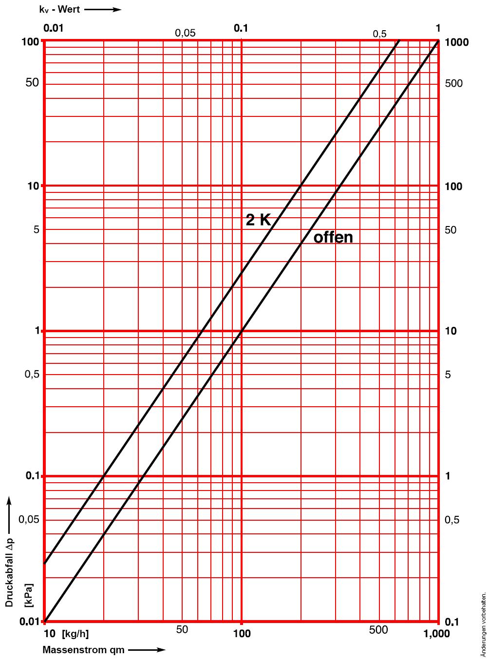 HERZ méretezési diagram STRÖMAX TS-90 Cikksz.