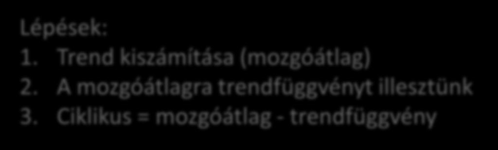 Ciklikus mozgások Cél: ciklikus komponens meghatározása Szezonmentesített adatokon: Ciklikus = mozgóátlag- trendfüggvény