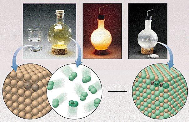 NO 2 oldatban HCl + NaOH H 2 O + NaCl (H + + OH H 2 O) CuSO 4 + 4 NH 4 OH [Cu(NH 3 ) 4 ]SO 4 + 4 H 2 O Ag + + 2 S 2 O 2 3 [Ag(S 2 O 3 ) 2 ] 3 A reakciók csoportjai