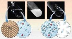 2(g) + NaCl (aq) + 2 H 2 O (f) Mg (sz) + 2 HCl (aq) MgCl 2(aq) + H 2(g) Li (sz) + H 2 O (f) LiOH