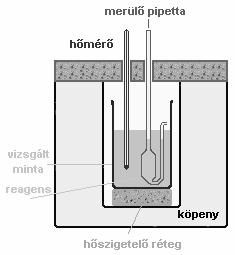 állapotú elemeiből 1 mol standard állapotú vegyület képződésének entalpiaváltozása Elemek std. képződési entalpiája nulla.