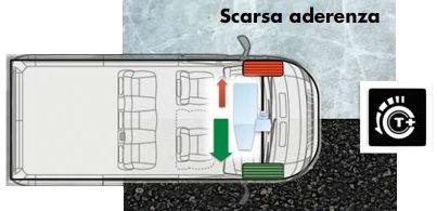 TRACTION+ Rosszabb tapadás ESP-t tartalmaz Teljesen elektronikus és