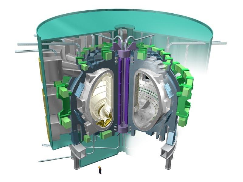 transzportot, a H-mód átmenetet a numerikus tokamak modellek még nem tudják reprodukálni, bár mint fentebb már jeleztük nagyságrendileg a transzport sebességekre jó értékek adódnak.