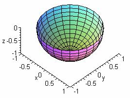 koordinátarendszerben R R függvénnyel z(x, y) = R x