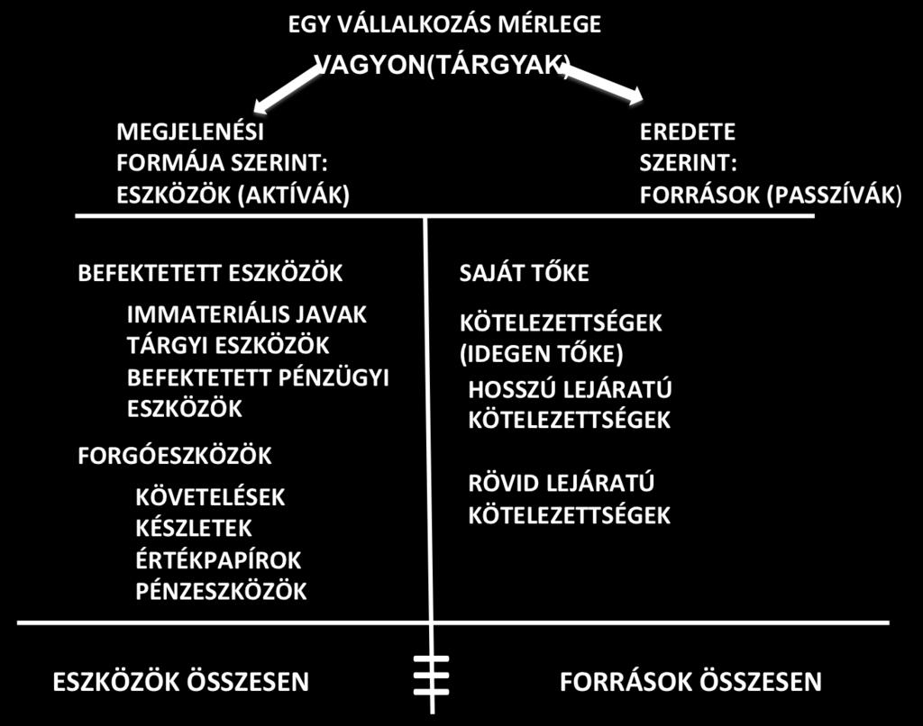 4. feladat. Egy vállalkozásnak a vizsgált hónap alatt 4500 db terméket kell előállítania. A munkanapok száma 22, a munkanap átlagos hossza 7,8 óra, a dolgozók átlagos teljesítménye 106,5%.