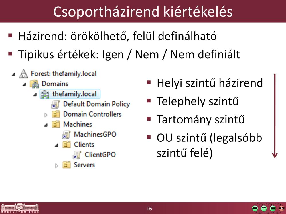 Ha egy adott beállítást több helyen is definiálunk, és azok értéke ütközik egymással, akkor mindig a legspecifikusabb jut érvényre.