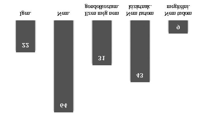 38%-ra) az elutasítók köre. A fiatalok egynegyede (25,4%) nem tartotta kizártnak, hogy többletpontokért jelentkezzen a Magyar Honvédség állományába. (8.