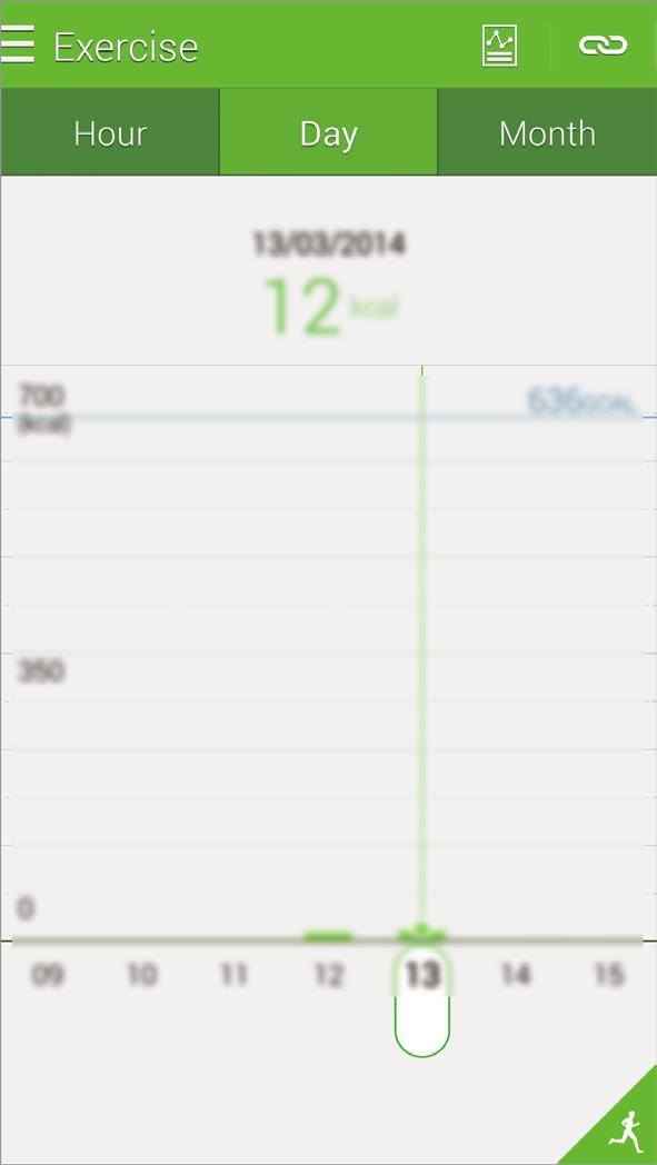 S Health Az elégetett kalória napló megtekintése Egy időszakban elégetett kalória adatok összehasonlítása grafikonon.