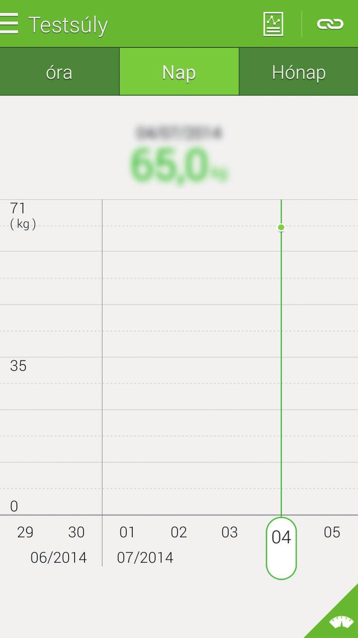 S Health A rögzített testsúly adatok megtekintése grafikonon Egy időszak testsúly adatainak összehasonlítása grafikonon. A testsúly főképernyőn érintse meg az ikont.