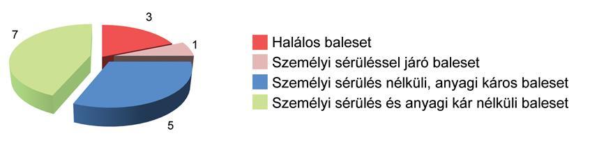 vizeken. KBSZ-hez 2007-2014 között bejelentett, a Kbvt.