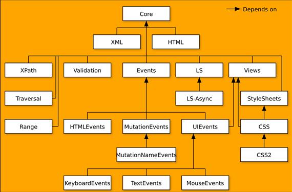 XML alapok 2.1.