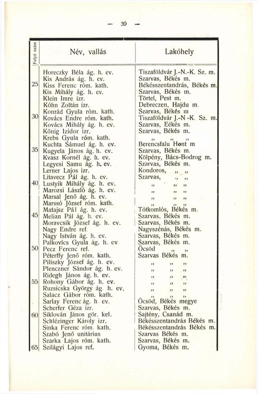 39 Folyó szám 1 Név, vallás Lakóhely Horeczky Béla ág. h. ev. Tiszaföldvár J.-N.-K. Sz. m. Kis András ág. h. ev. Szarvas, Békés m. 2 5 Kiss Ferenc róm. kath. Békésszentandrás, Békés m. Kis Mihály ág.