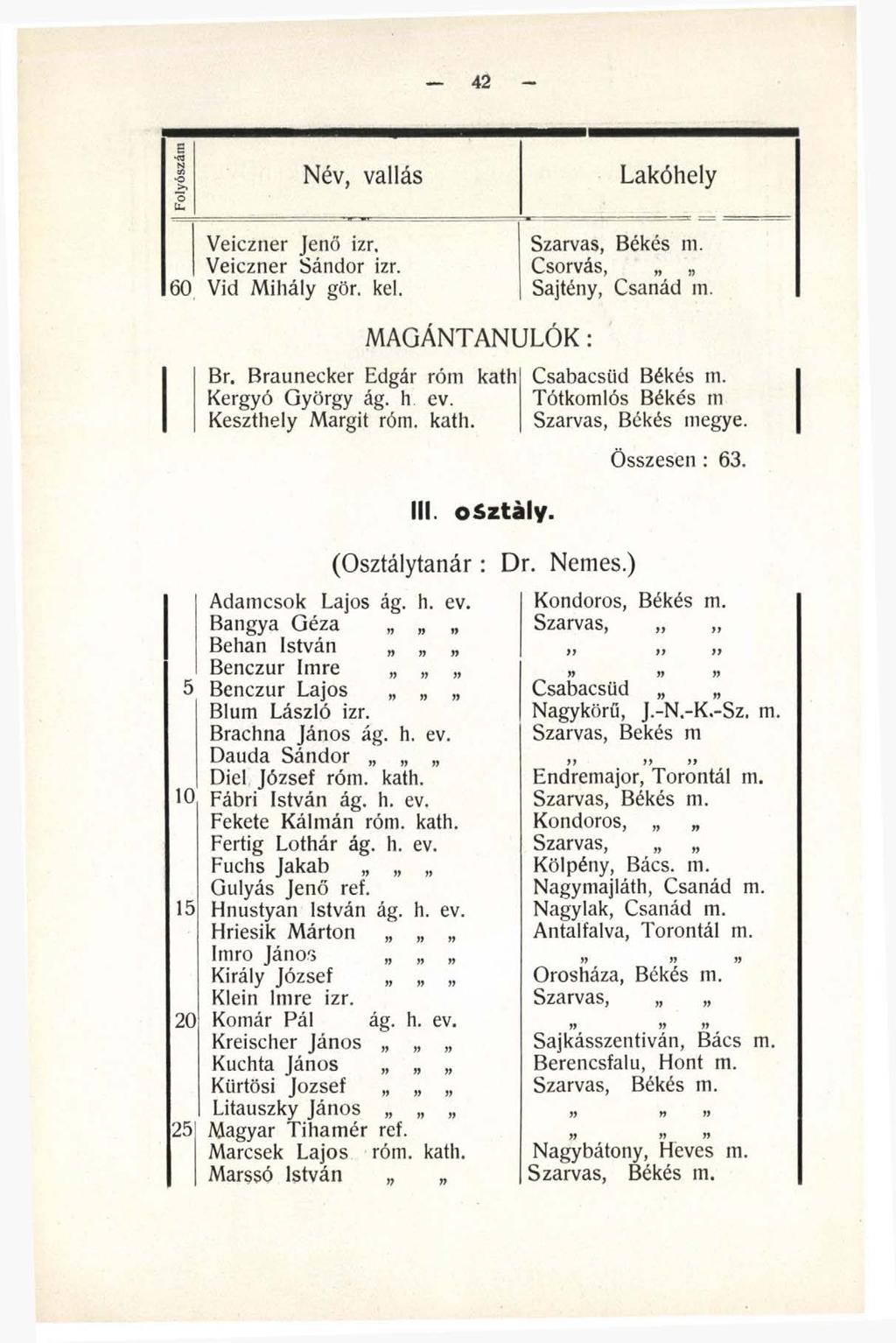 42 - Folyószám 1 Név, vallás Lakóhely Veiczner Jenő izr, Szarvas, Békés m. Veiczner Sándor izr. Csorvás, 60 Vid M ihály gör. kel. Sajtény, Csanád m. M AG ÁNTANULÓ K: Br.