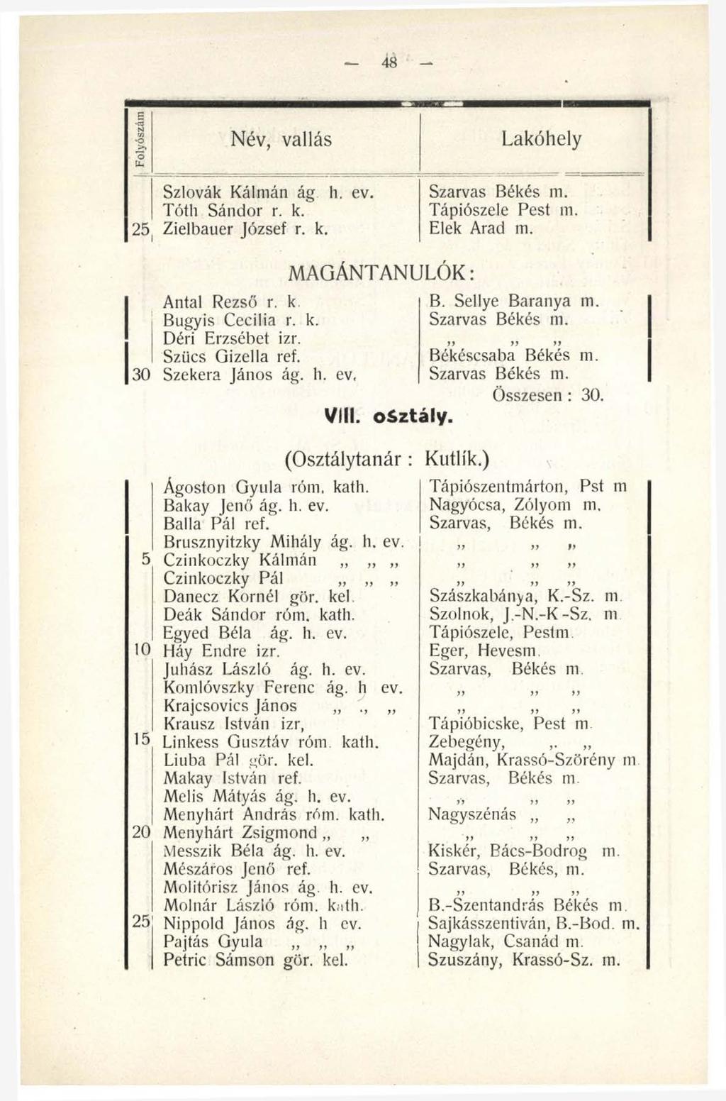 48 Folyószám Név, vallás Lakóhely Szlovák Kálmán ág h. ev. Szarvas Békés m. Tótli Sándor r. k. Tápiószele Pest m. 25 Zielbauer József r. k. Elek Arad m. M AGÁNTANULÓK: Antal Rezső r. k. B. Sellye Baranya m.