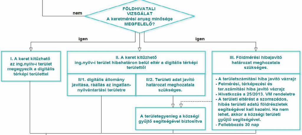 Földrészletek