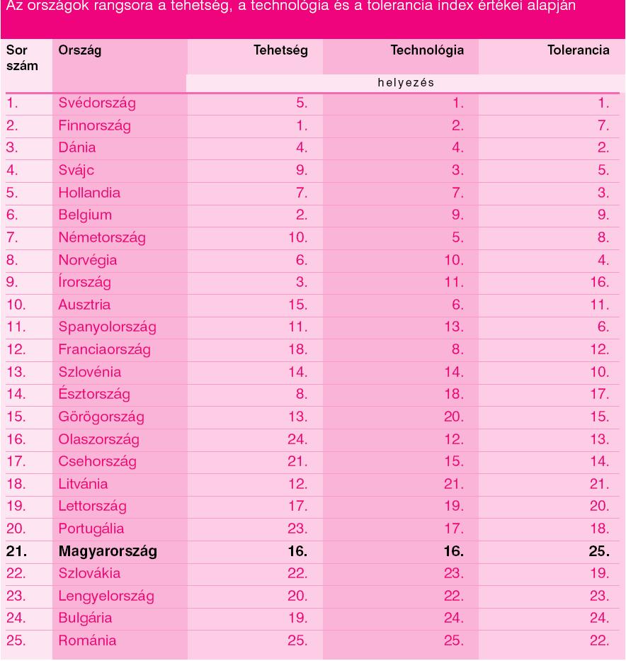 3T INDEX