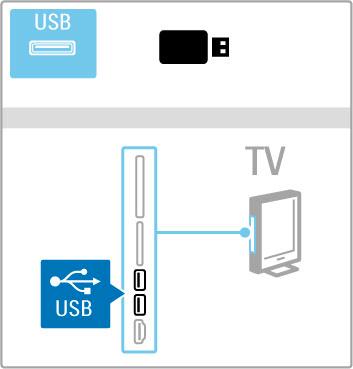 3.4 Videók, fényképek és zene Tall.USB-n Lehet!sége van fényképek megtekintésére, illetve zene és videó lejátszására USB memóriaeszközr!l. A TV bekapcsolt állapotában helyezze az USB-eszközt a TV bal oldalán található USB-csatlakozóba.