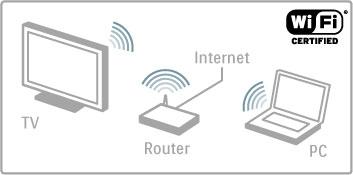 Otthoni, vezeték nélküli hálózat Egyszer!en csak csatlakoztatnia kell a TV-készüléket az otthoni vezeték nélküli hálózathoz. Nincs szükség hálózati kábelre.