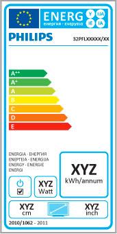 7.2 Környezetvédelmi EU-s energiacímke Fényérzékel! A környezeti fény érzékel!je észleli, ha a készülék környezetében kevesebb a fény, és ekkor csökkenti a TV-képerny! fényerejét.