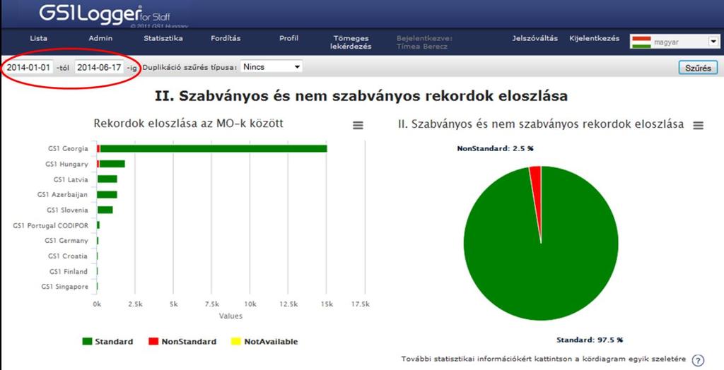 Nem Szabványos Az ábra alatti táblázat a pontos