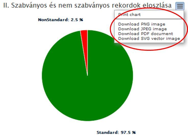 A diagramok képfájlként exportálhatóak.