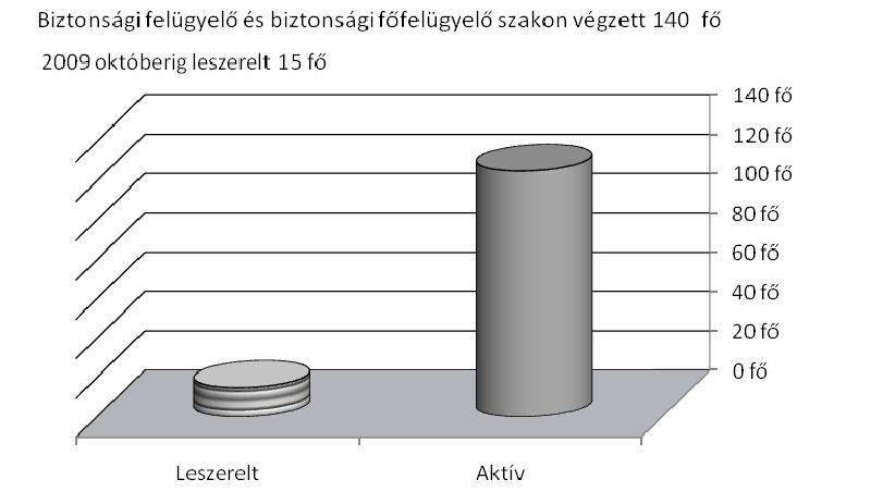 viselő személy kötelességeiről, és ezeknek az ismereteknek a birtokában tudott dönteni, hogy jelentkezik-e smasszernak, vagy sem, addig a mai fiatalok csak az iskolában szembesülnek ezzel a légkörrel.