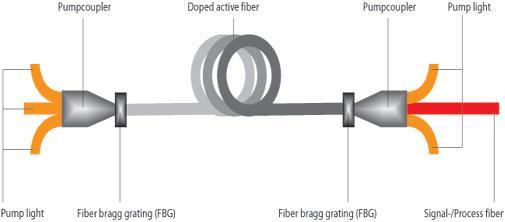 1. Fibermak lézervágó gép működési elve magáévá tette azt az elvet, hogy legújabb technológiájával, termékeinek minőségével és magas szintű teljesítményével, nagy gyorsaságával, pontosságával, széles