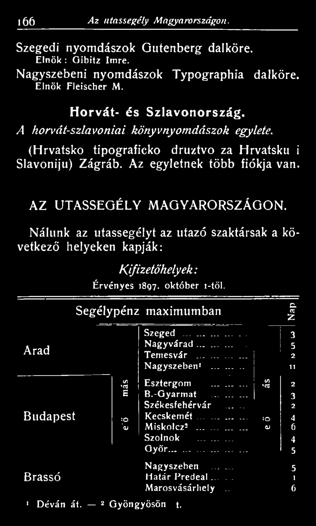 Segélypénz maximumban Nap Arad Szeged...... Nagyvárad...... Temesvár.... Nagyszeben1... cr> '<«Esztergom... 2 11 i/i ' d 2 E B.