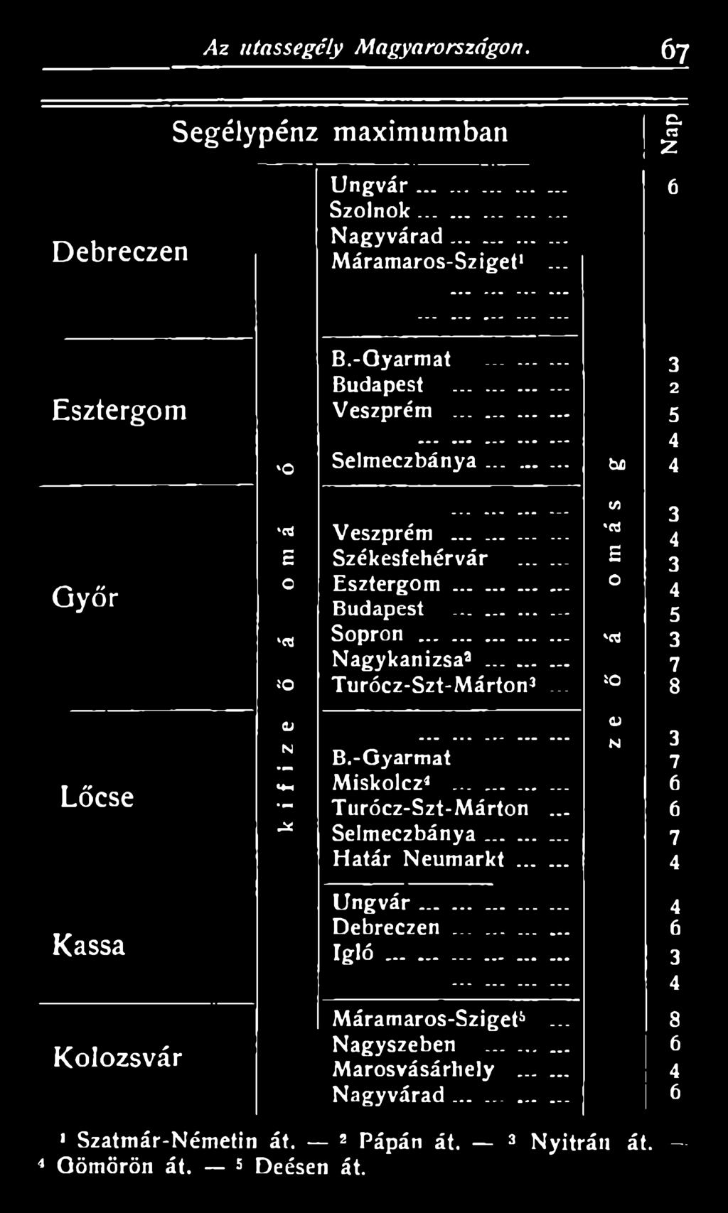 .. Határ N eum arkt... b/j to 'd o 'd 0 a> N 2 7 8 7 7 Kassa U n gvár..... Debreczen...... Igl.