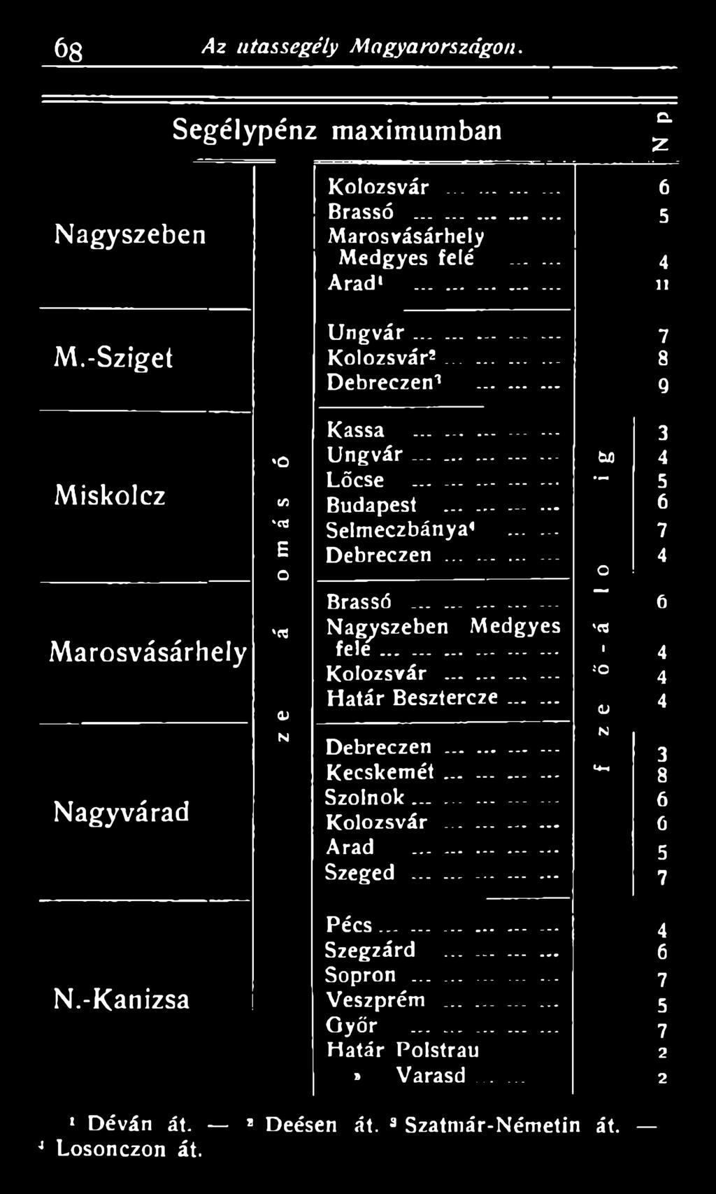 .. 0 Határ Besztercze... <v D ebreczen... Kecskemét...... <- 8 Szolnok...... - Kolozsvár...... Arad Szeged...... 7 P écs.