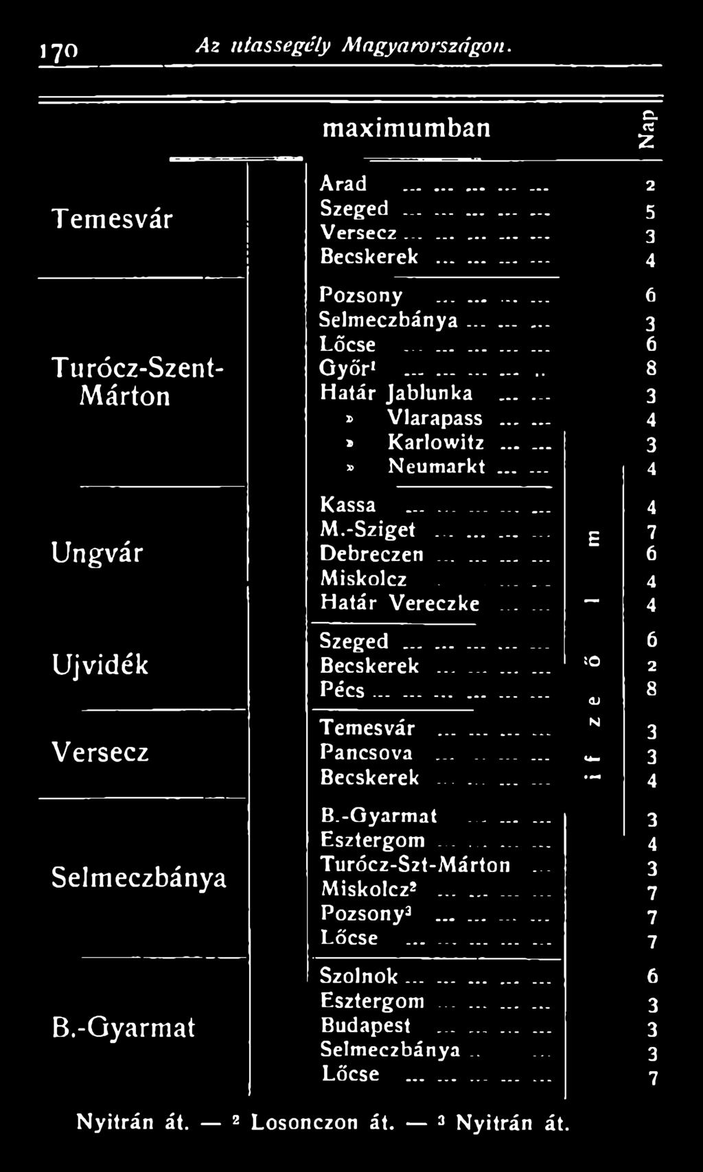 ..... Szeged... Becskerek......... *0 2 P é c s...... <L> 8 Temesvár... N Pancsova... +H Becskerek...... B.-Gyarmat.