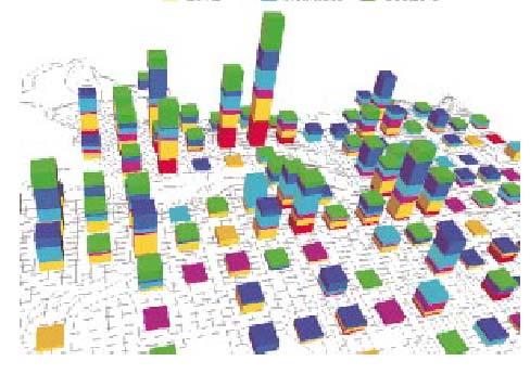 Forrás: Harries, K. (1999): Mapping Crime. Principle and Practice.