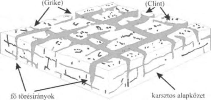 Karszt és Barlang 1995-1996. é vf p. 3-8. Budapest 2006.