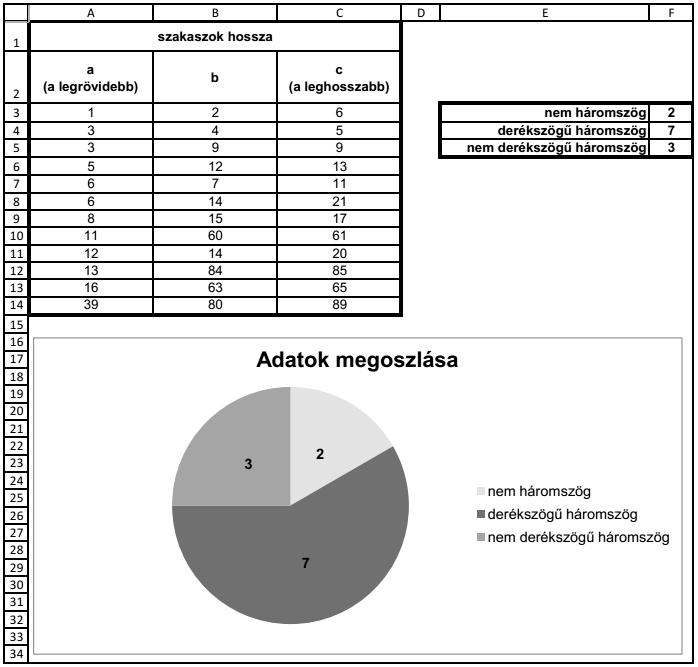 Minta a táblázatkezelési ismeretek feladathoz